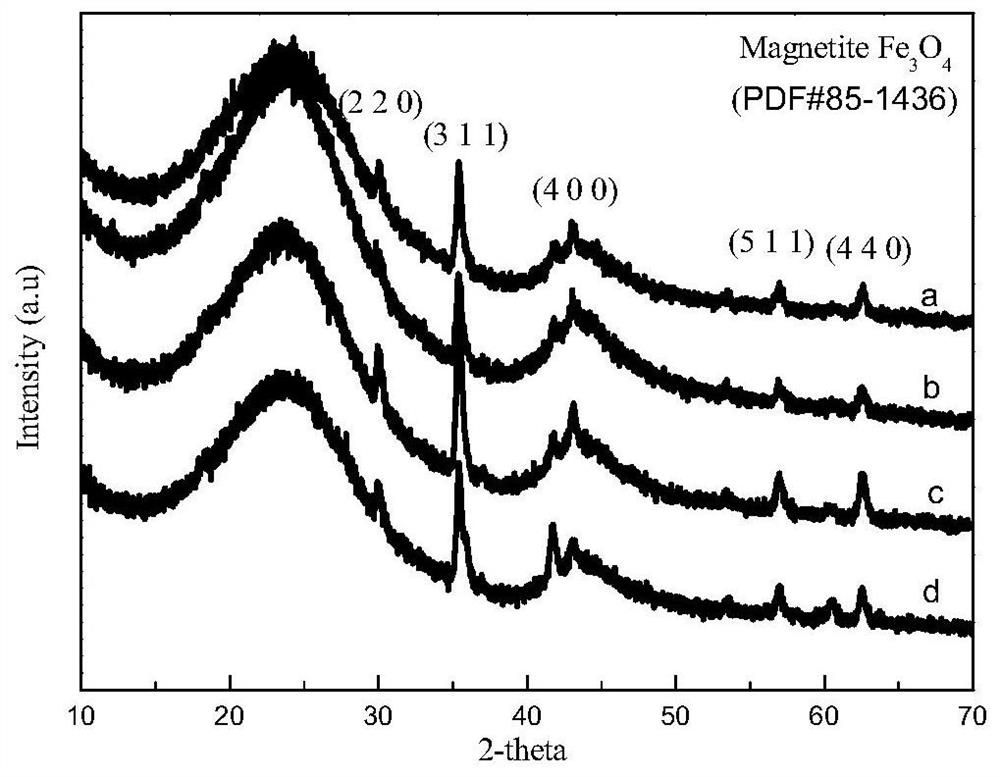 A magnetic carbon airgel for adsorbing antibiotics in wastewater and its preparation method