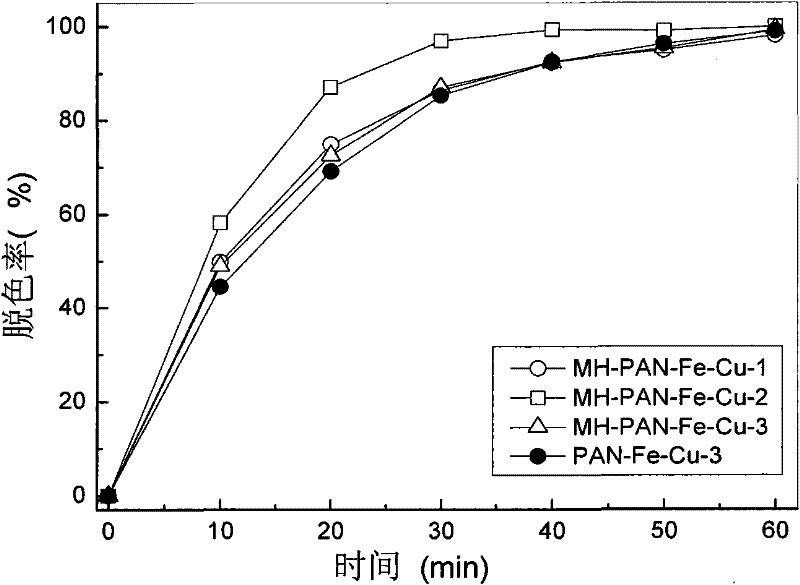 Double-modification polyacrylonitrile fiber metal complex catalyst and preparation method thereof