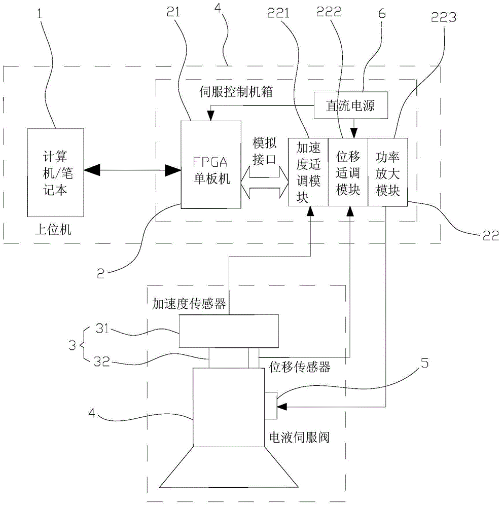 Servo control method and servo control device for high-frequency hydraulic shock excitation system