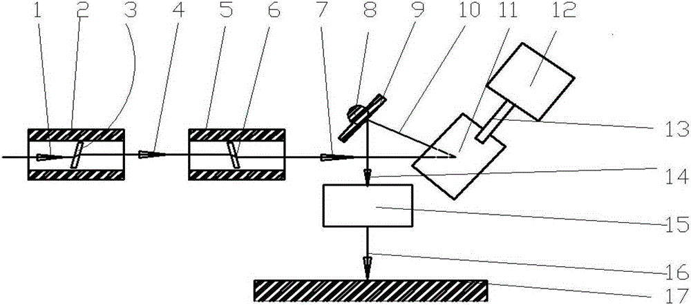 A laser motion trajectory control system for a rotating beam module group