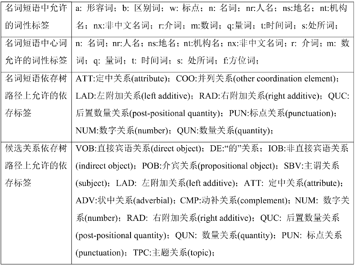 A semi-automatic knowledge map construction method