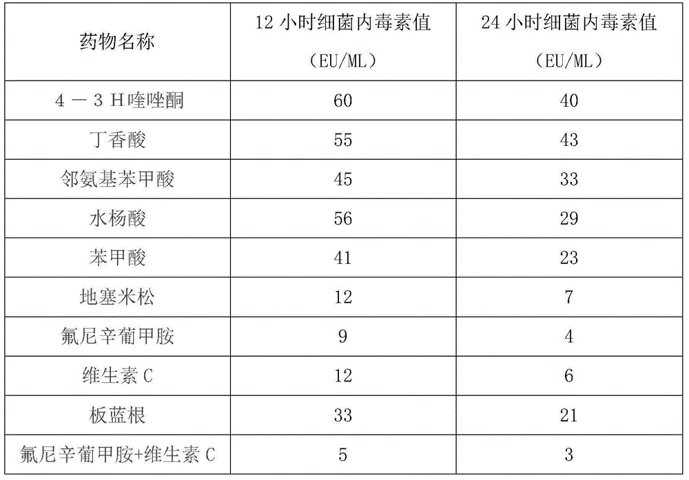 Medicine formula for eliminating in-vivo enolotoxin