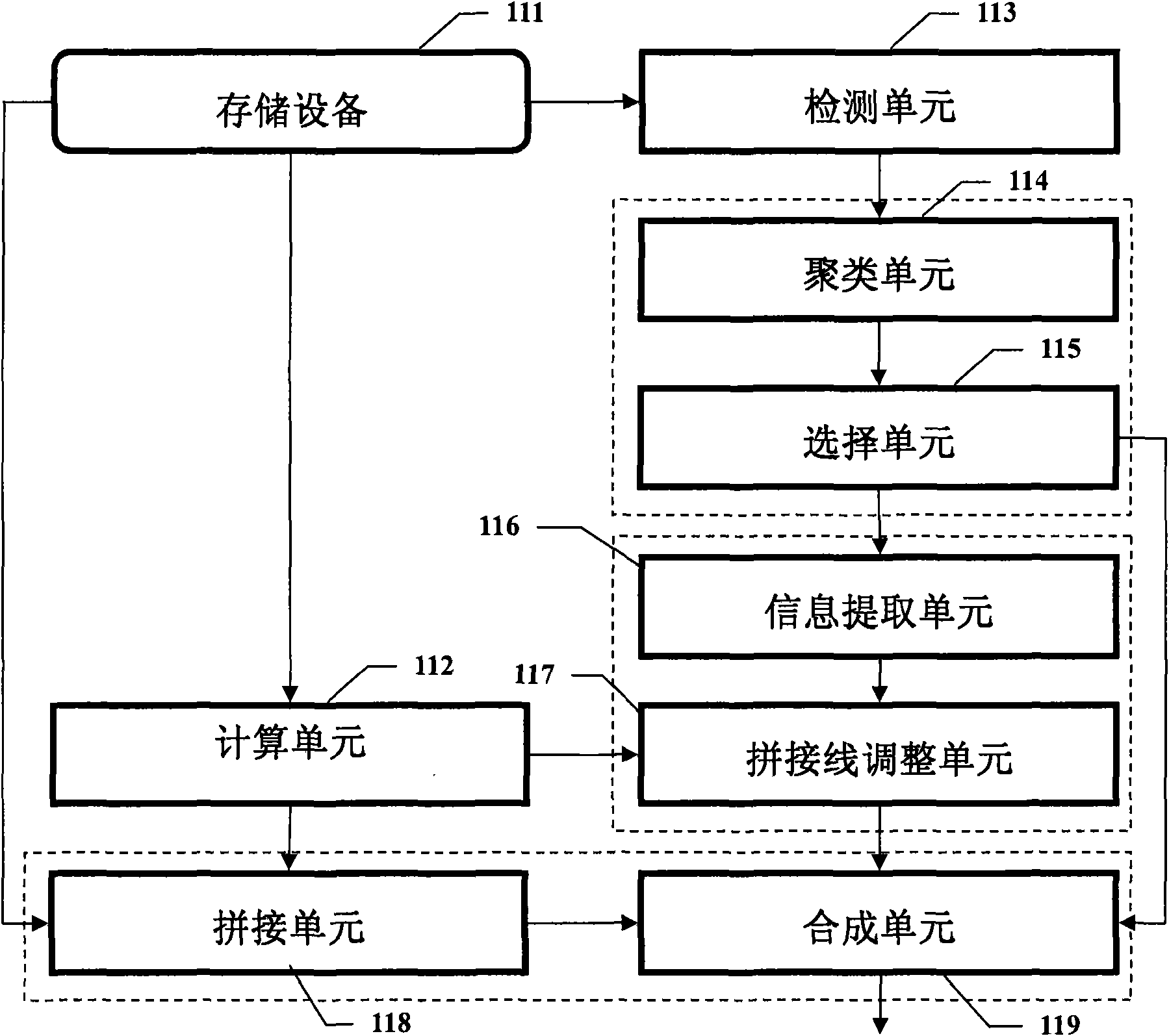 Image mosaic device and method