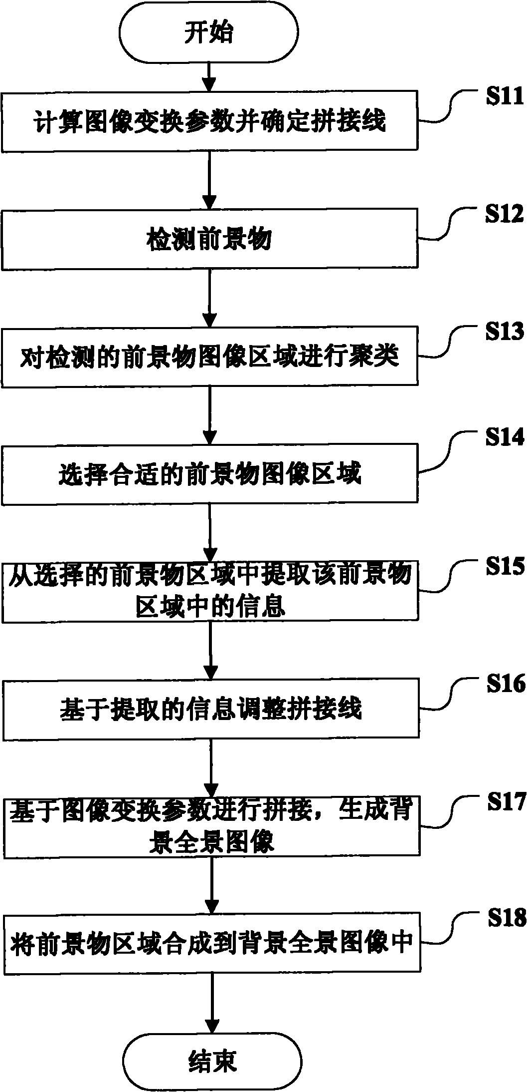 Image mosaic device and method