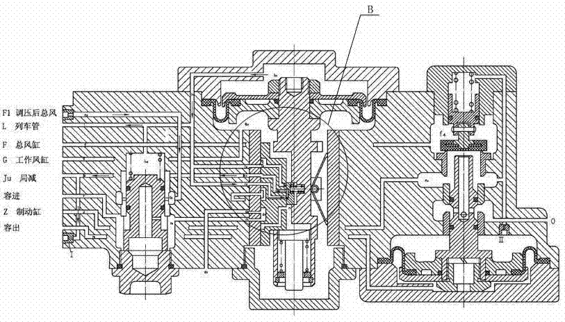 Locomotive distribution valve and working method thereof