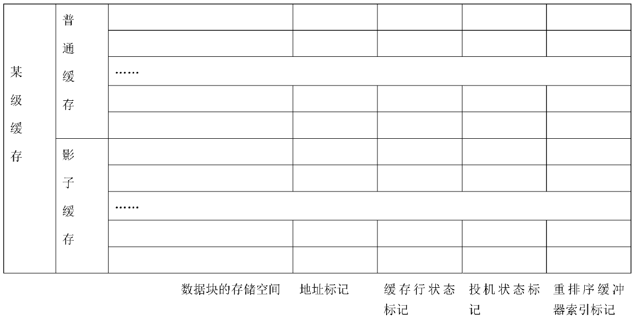 Processor transient attack defense method based on cache random invalidation