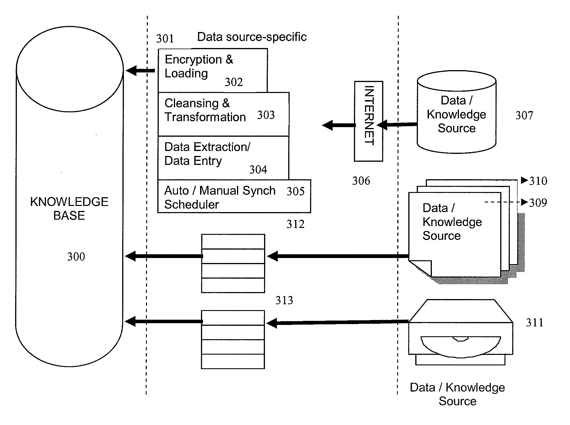 Method and system for knowledge-based filling and verification of complex forms