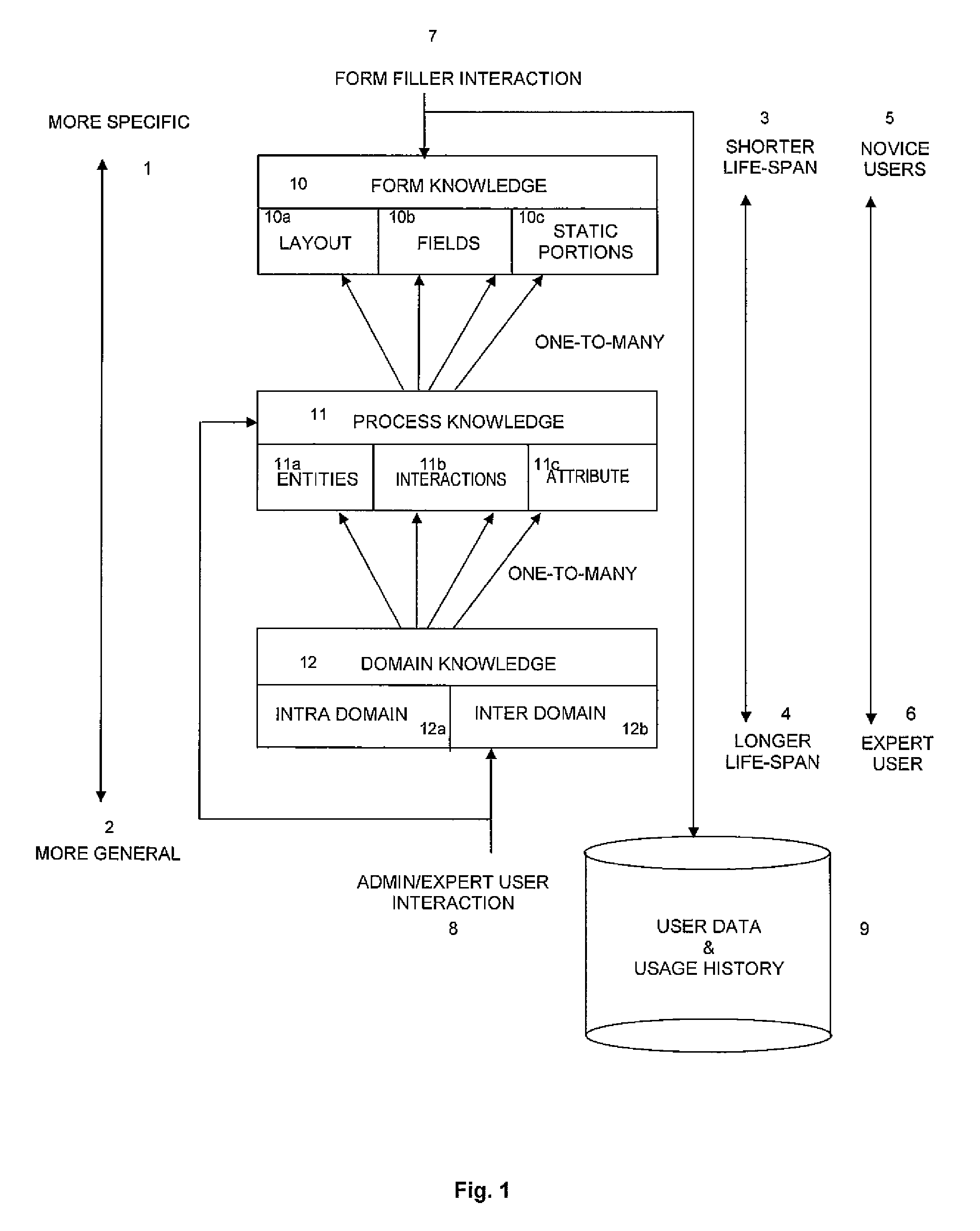 Method and system for knowledge-based filling and verification of complex forms