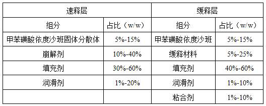 A kind of sustained-release preparation containing edoxaban and preparation method thereof