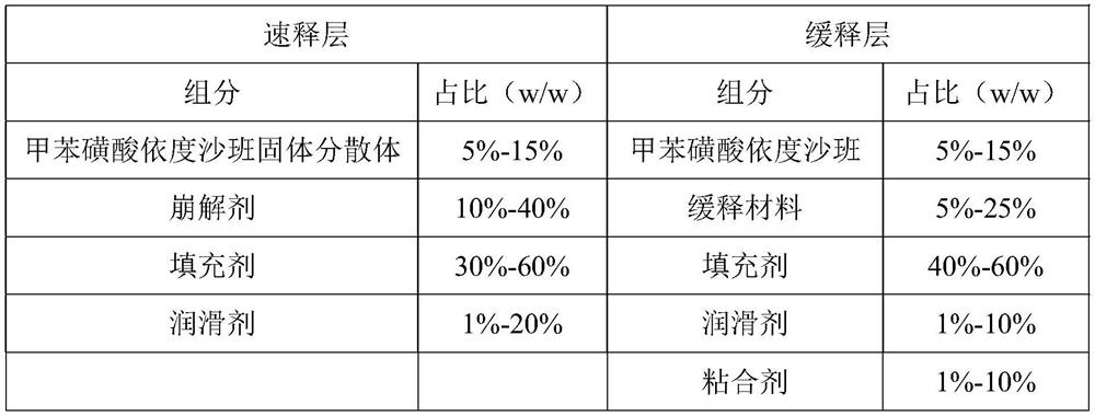 A kind of sustained-release preparation containing edoxaban and preparation method thereof