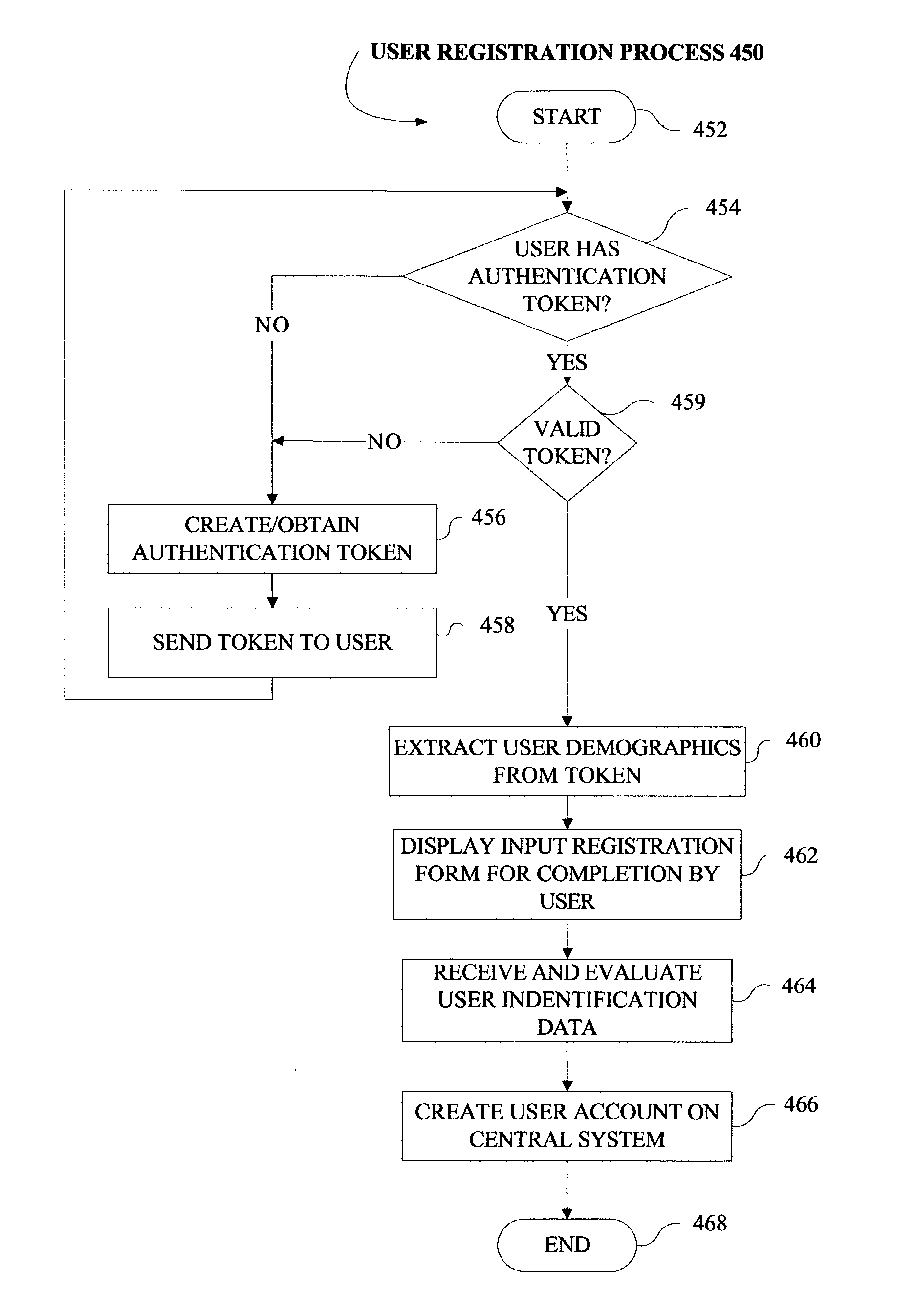 Methods and systems for managing patient authorizations relating to digital medical data