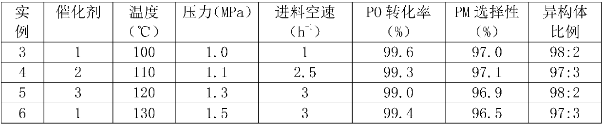 A preparation method of propylene glycol monoalkyl ether