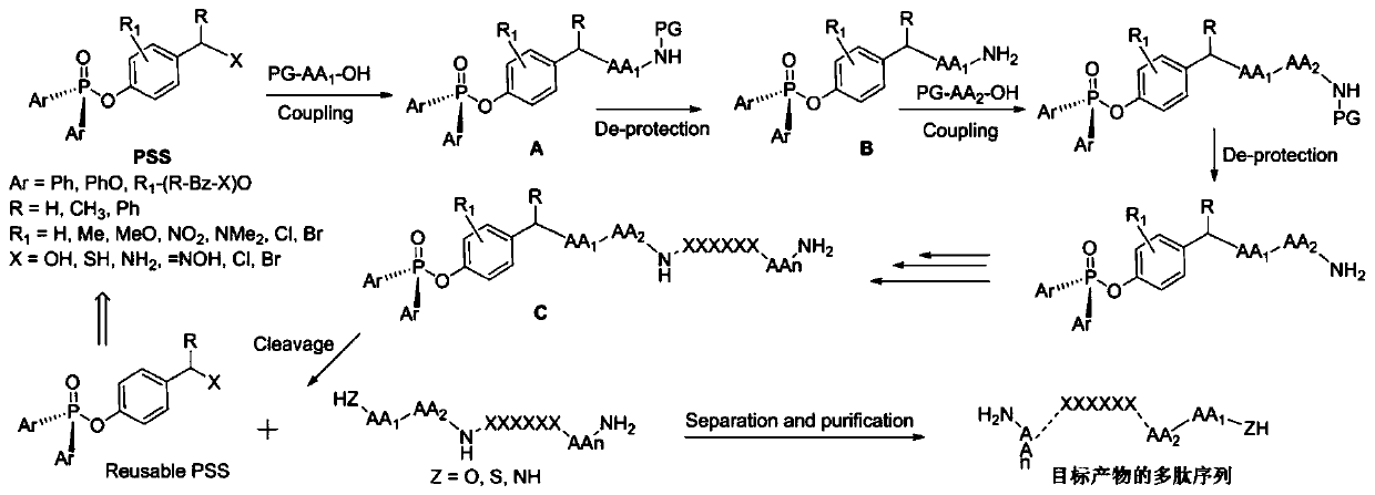 Phosphorus-containing molecular carrier PPS based target polypeptide liquid-phase synthesis method