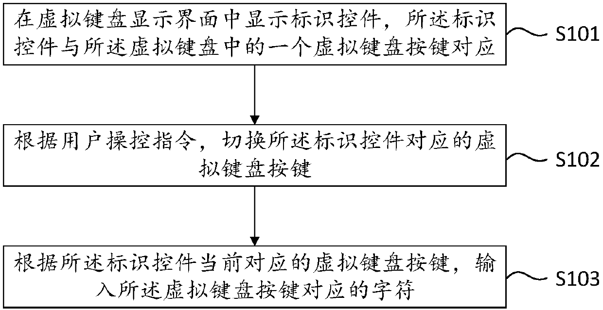 Headset display device-based virtual keyboard input method and apparatus