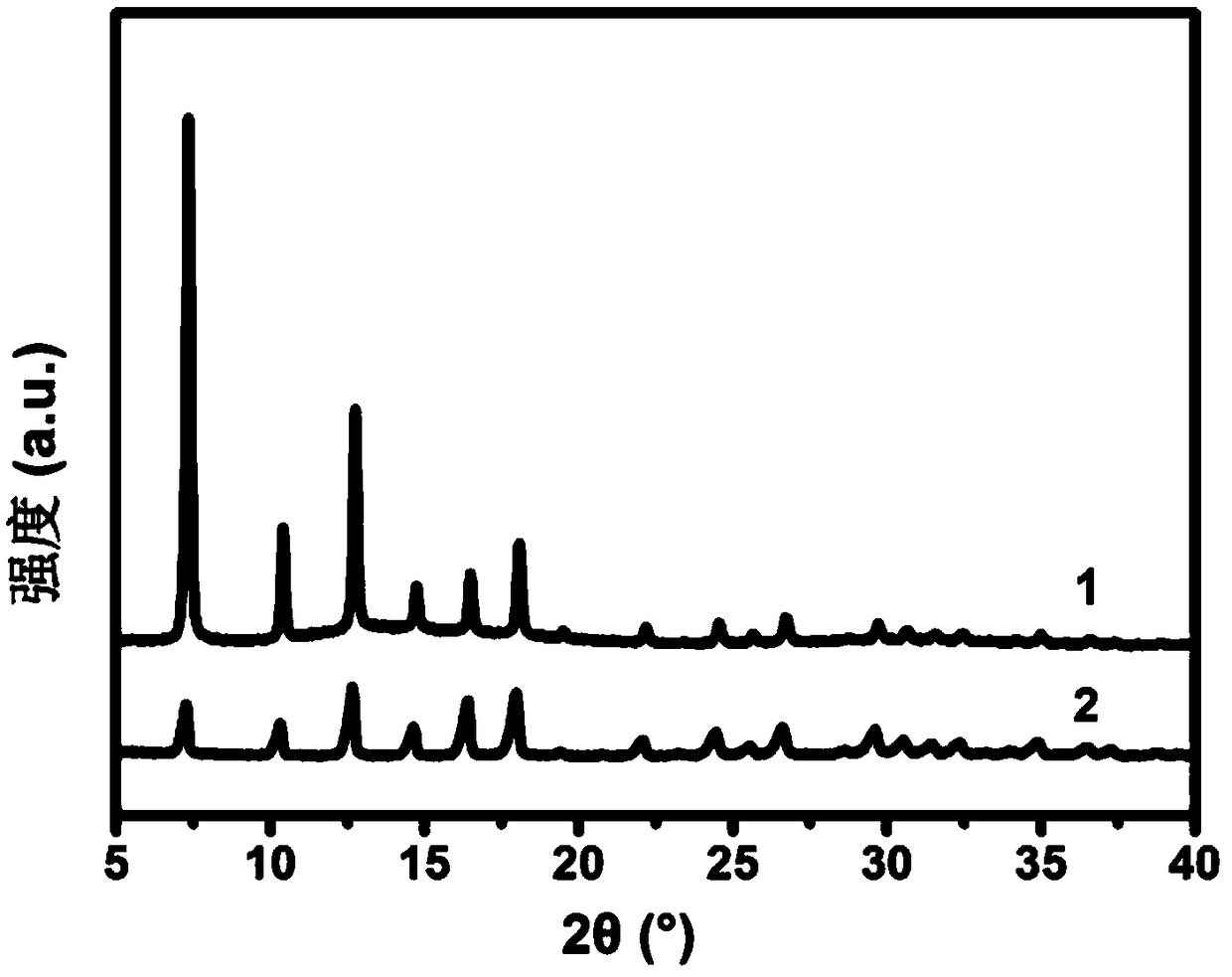 Nano antibacterial agent and preparation method thereof