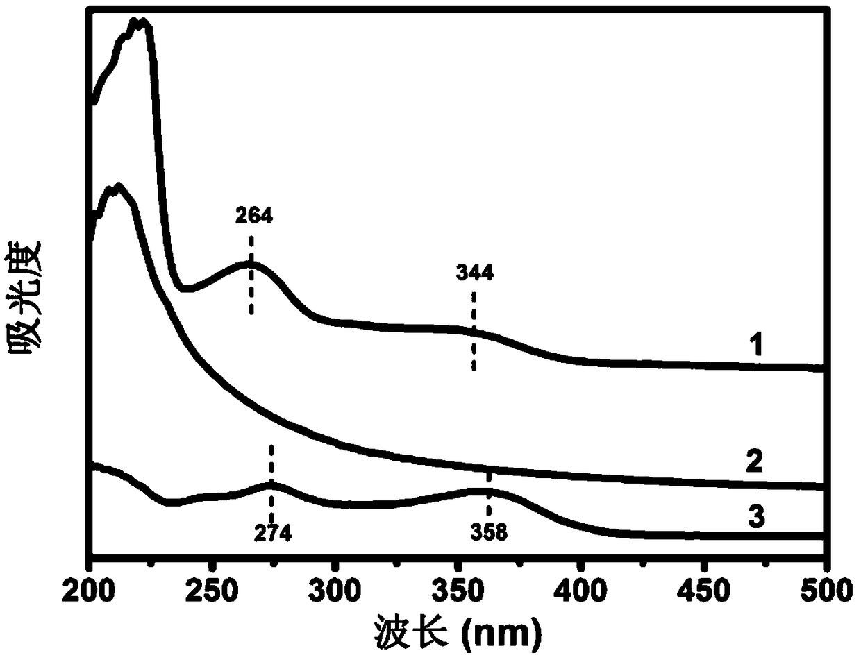 Nano antibacterial agent and preparation method thereof