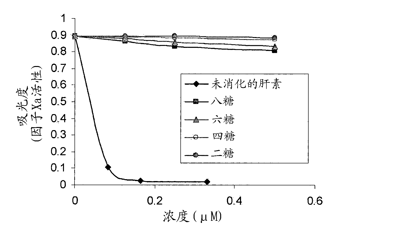 Pharmaceutical composition and use thereof in manufacturing medicaments for treating respiratory diseases