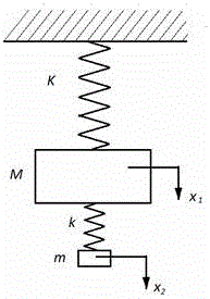 Energy absorption and vibration reduction device of track structure