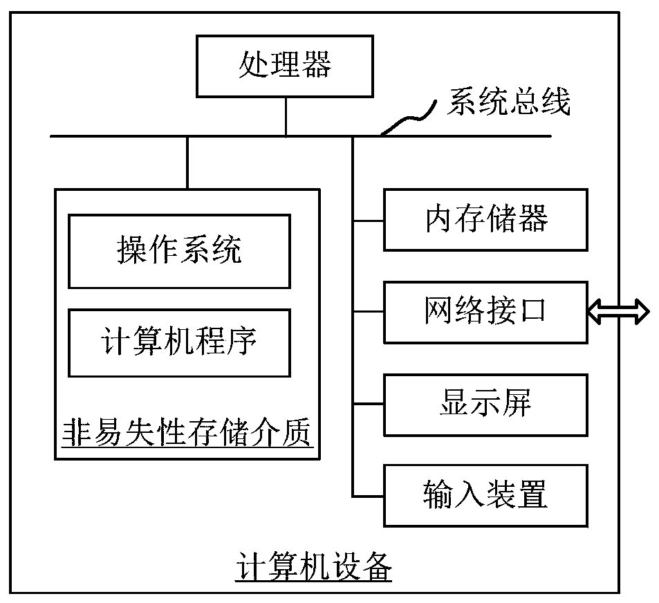 Target recognition network training method and device, computer equipment and storage medium