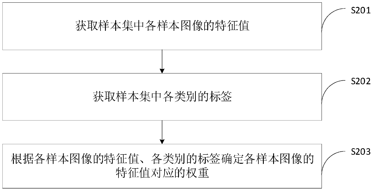 Target recognition network training method and device, computer equipment and storage medium