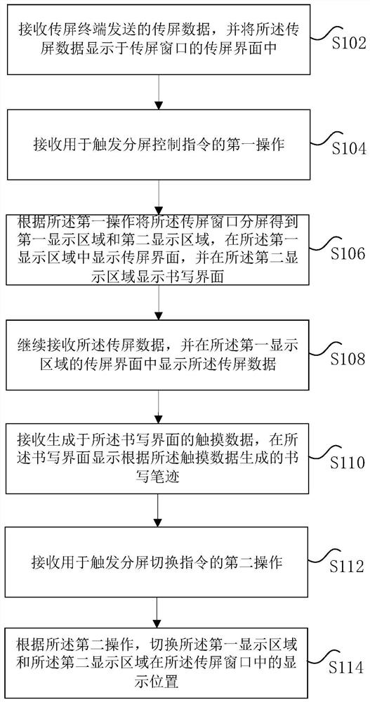 Intelligent interactive tablet, data processing method and device thereof and computer storage equipment