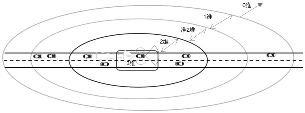 Construction method and construction system of a traffic flow model