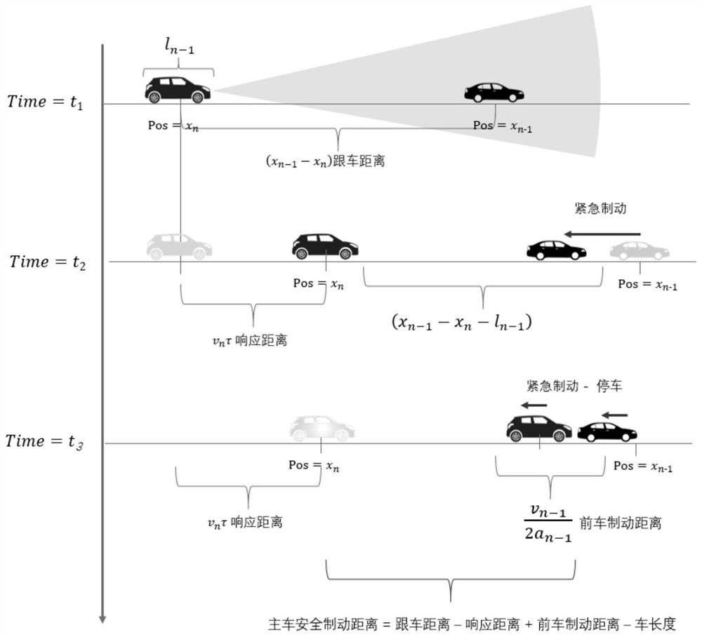 Construction method and construction system of a traffic flow model