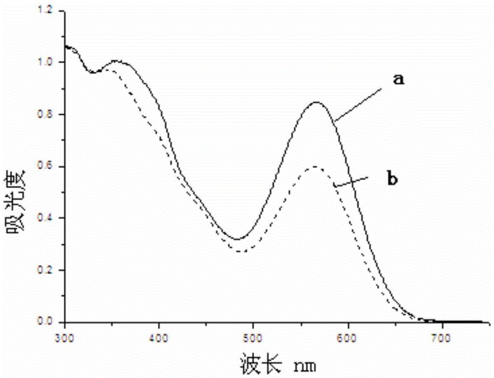 A polymer hydrogel with photoresponsive properties to ultraviolet light