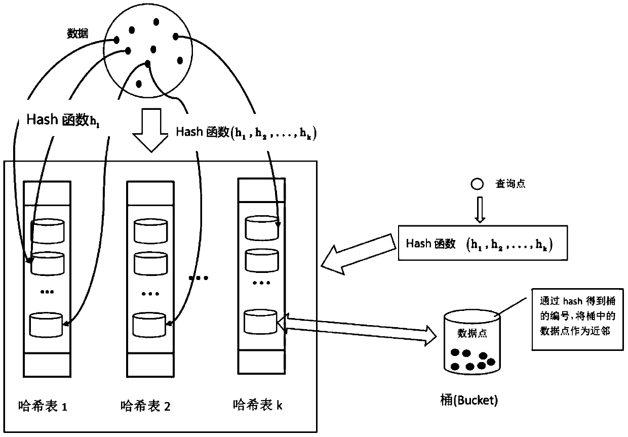 A learning method for multi-label learning based on hashing method