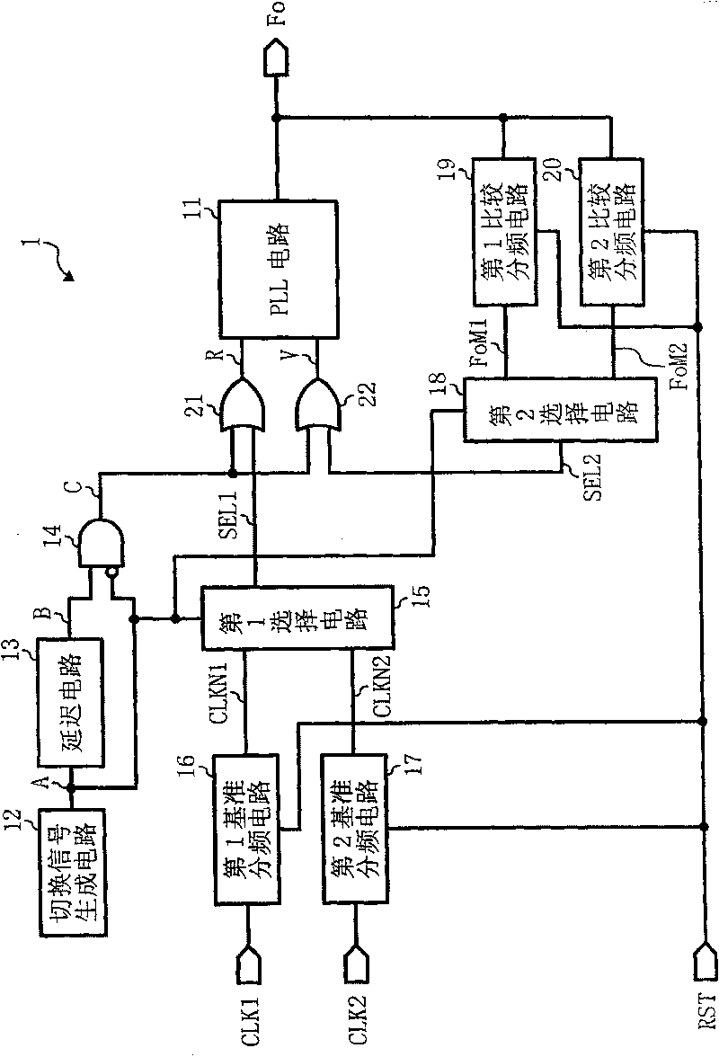 Clock pulse generating circuit