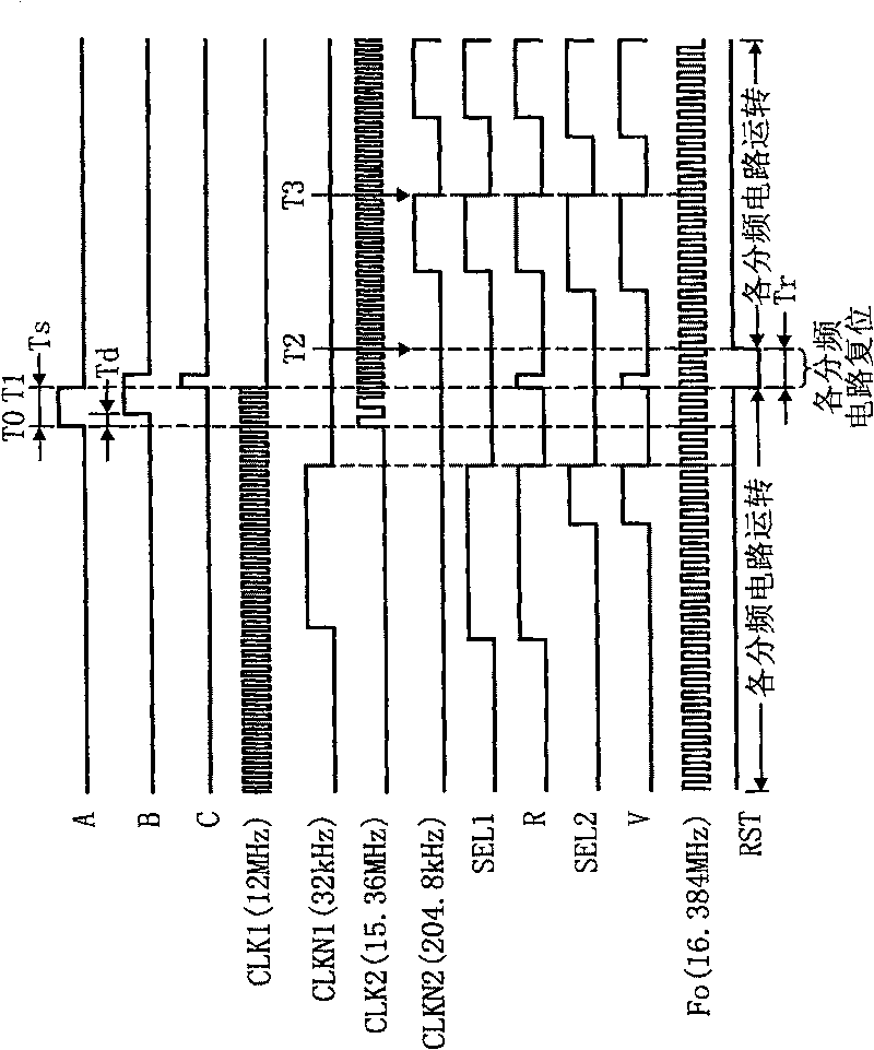 Clock pulse generating circuit