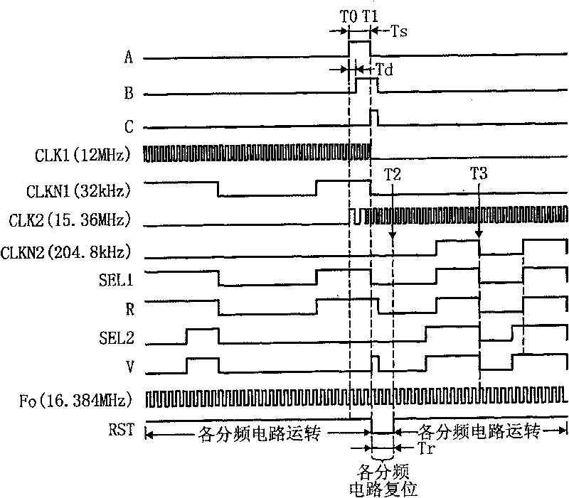 Clock pulse generating circuit