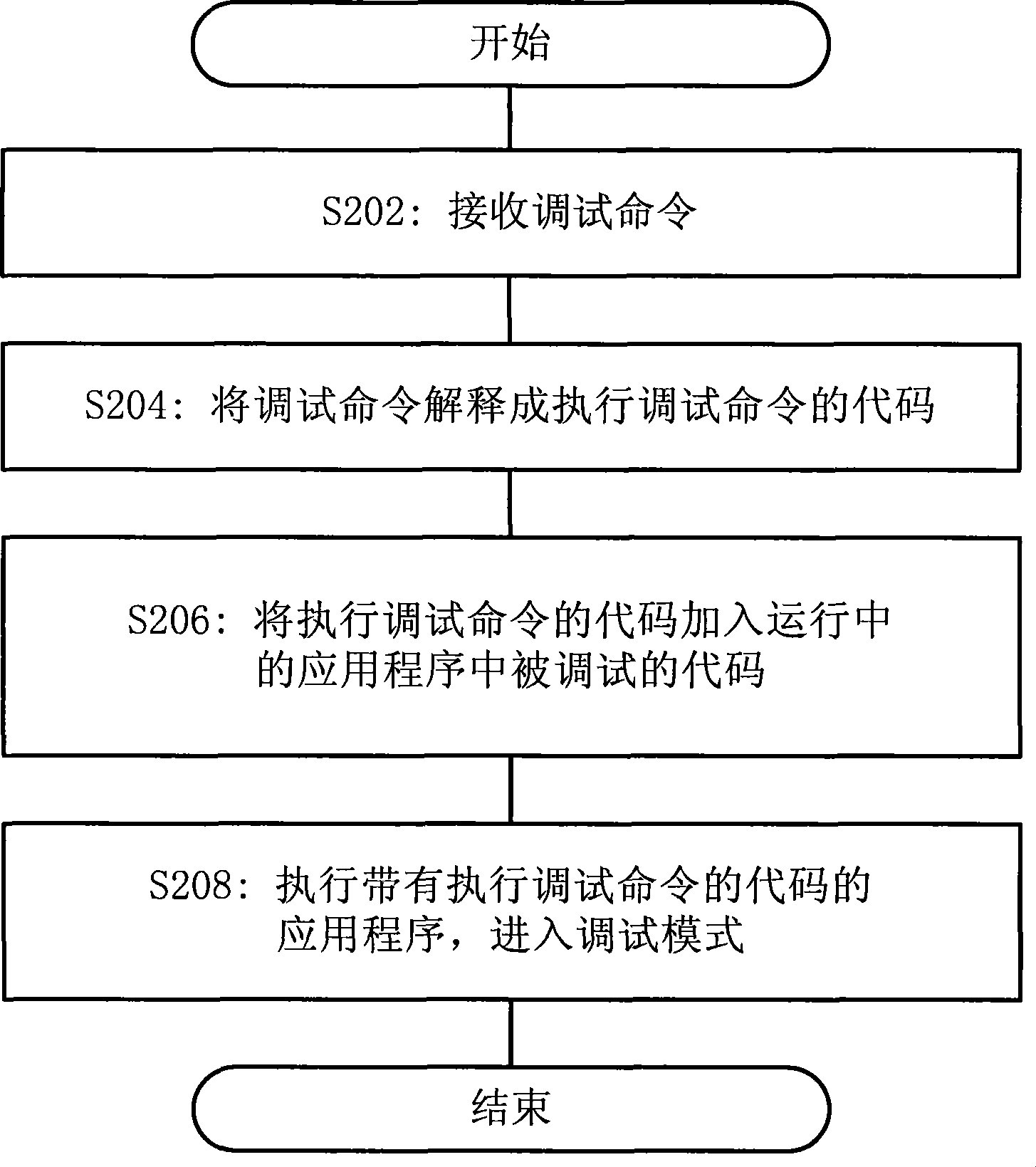 Method, tool and device for debugging application program