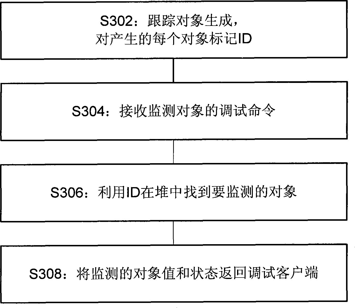 Method, tool and device for debugging application program