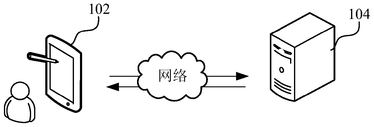 Network request processing method and device, computer equipment and storage medium