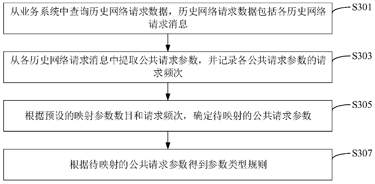 Network request processing method and device, computer equipment and storage medium