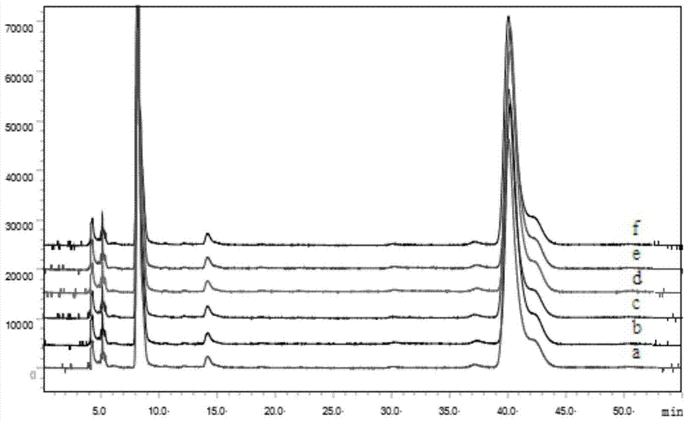 Construction Method of hplc Fingerprint of Wunvshan Ice Wine