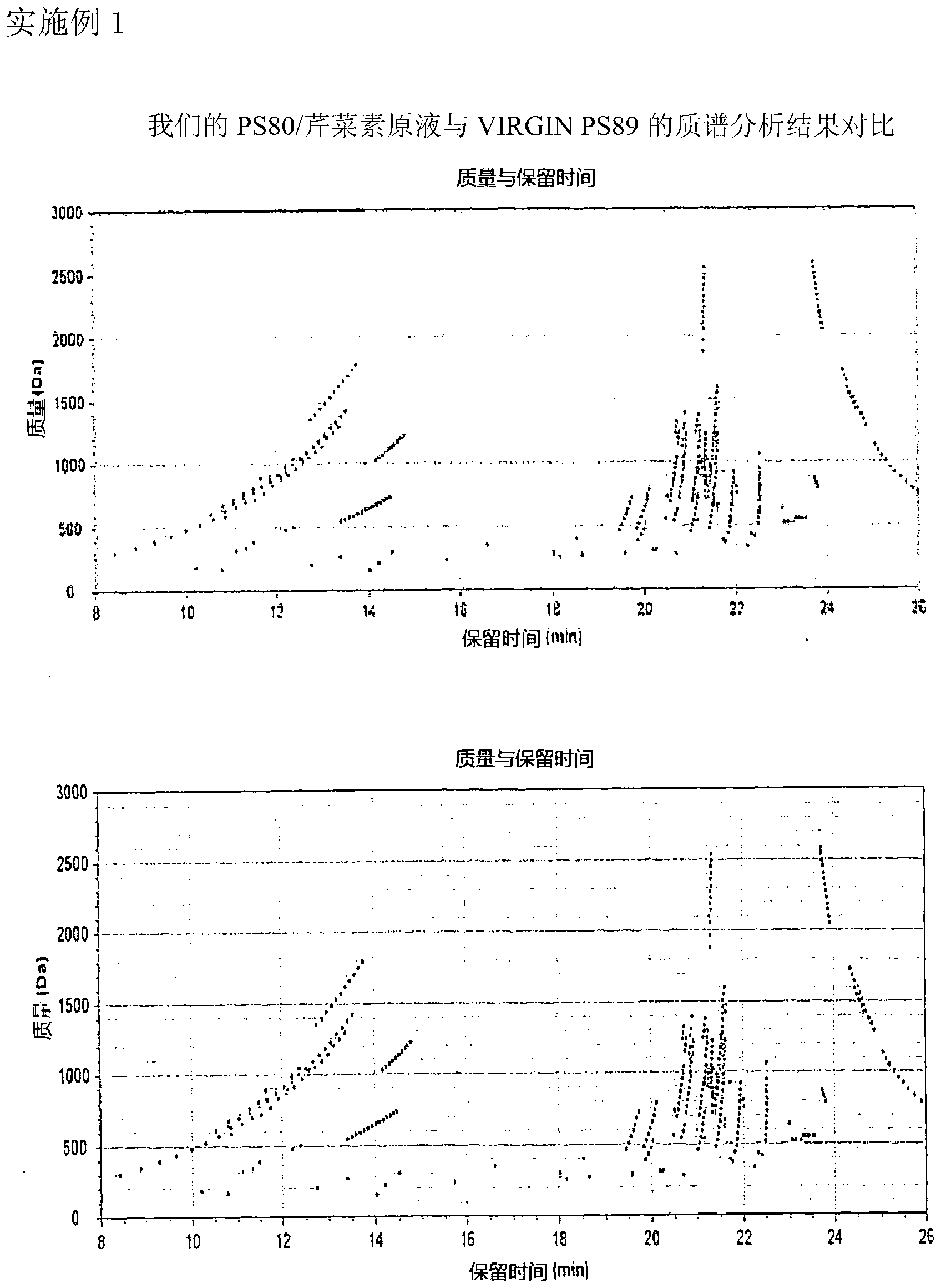 Methods of increasing solubility of poorly soluble compounds and methods of making and using formulations of such compounds