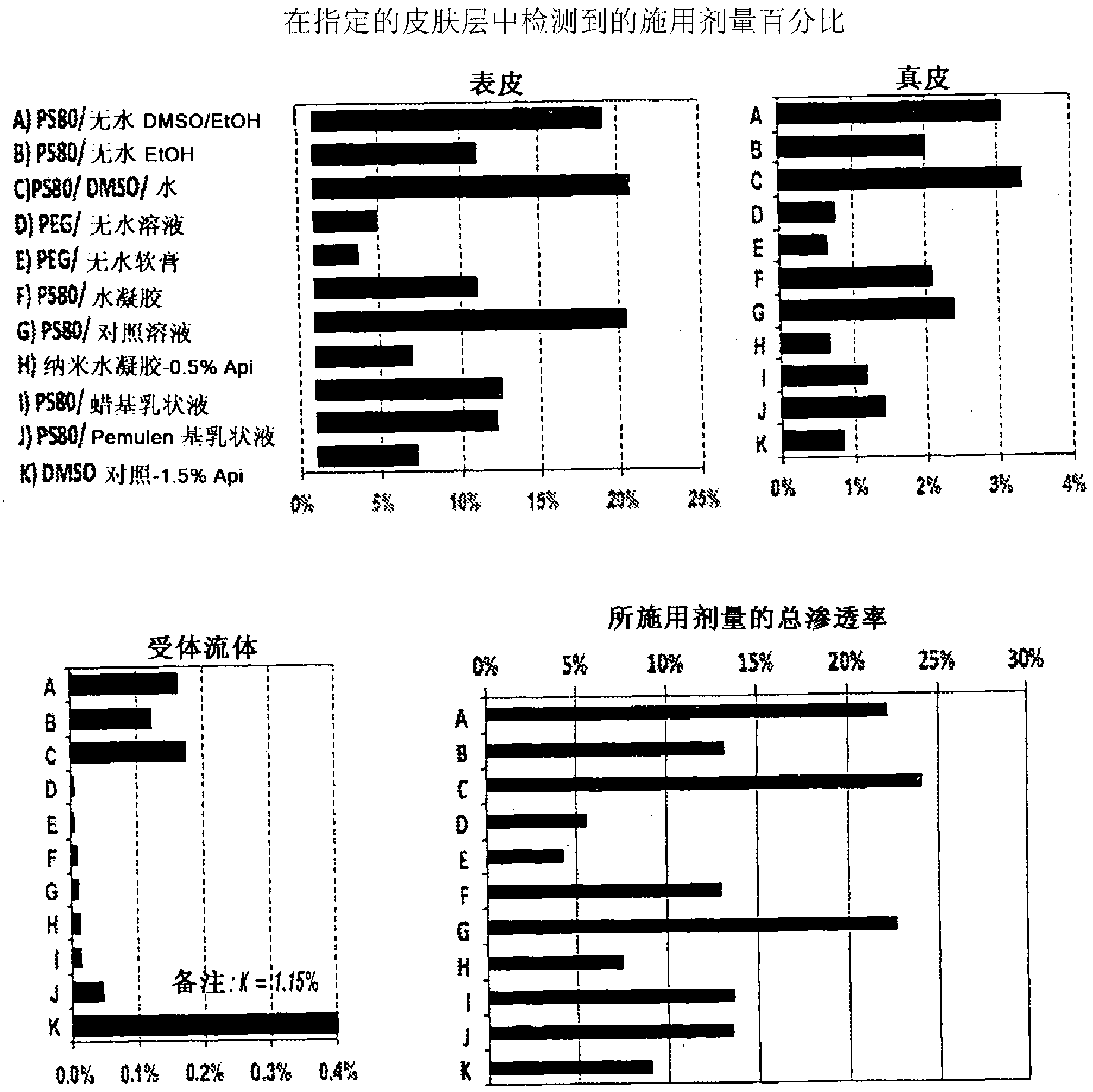 Methods of increasing solubility of poorly soluble compounds and methods of making and using formulations of such compounds