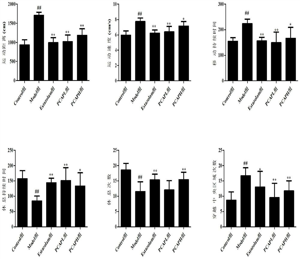 Poria cocos total polysaccharide as well as extraction method and application thereof