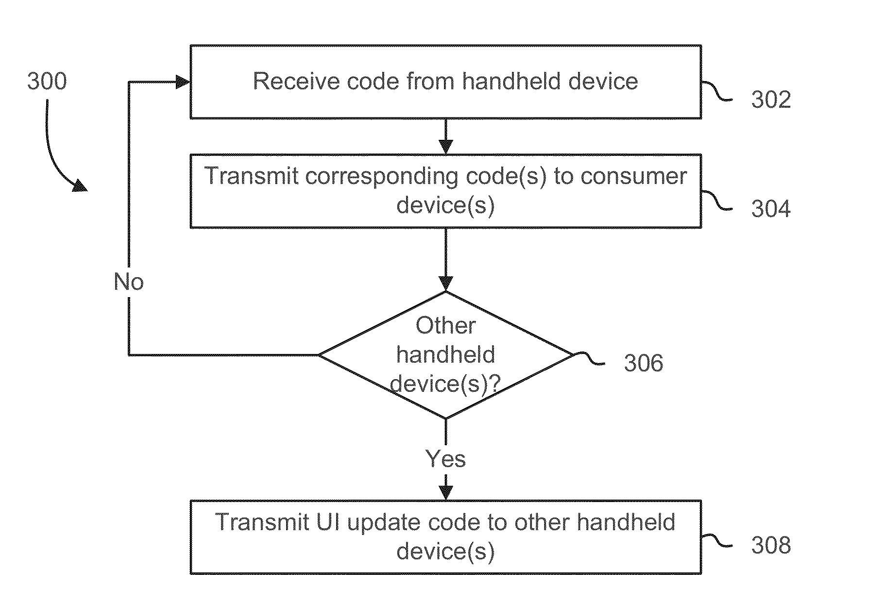 Remote control user interface for handheld device