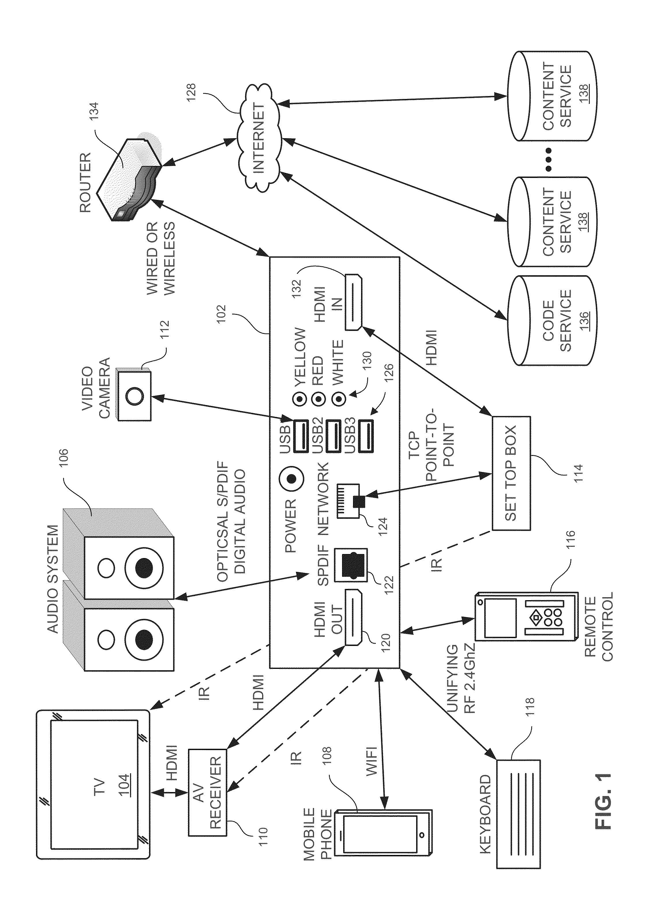 Remote control user interface for handheld device