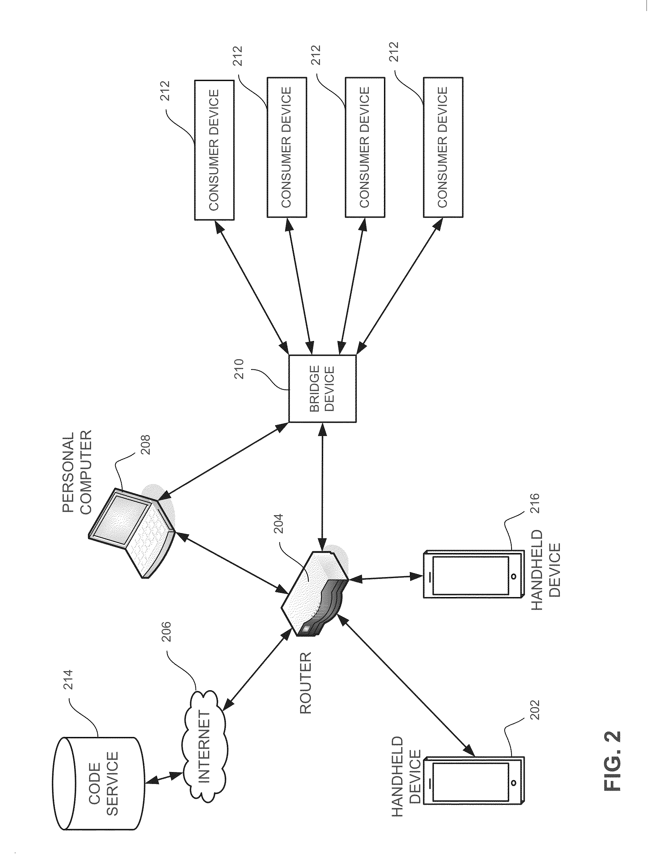 Remote control user interface for handheld device