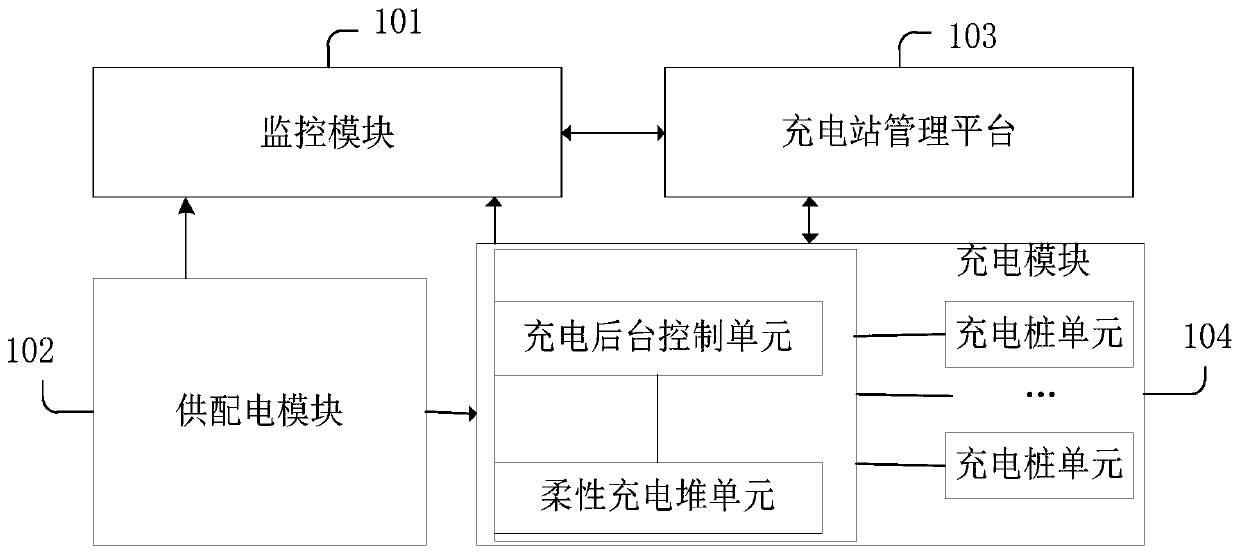 Charging station group control system and method based on cloud platform