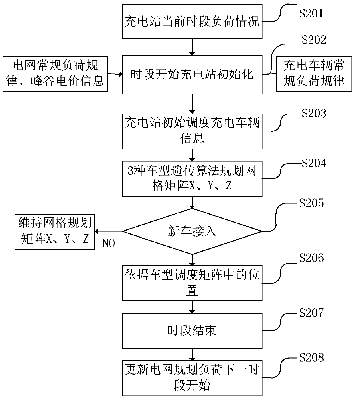 Charging station group control system and method based on cloud platform