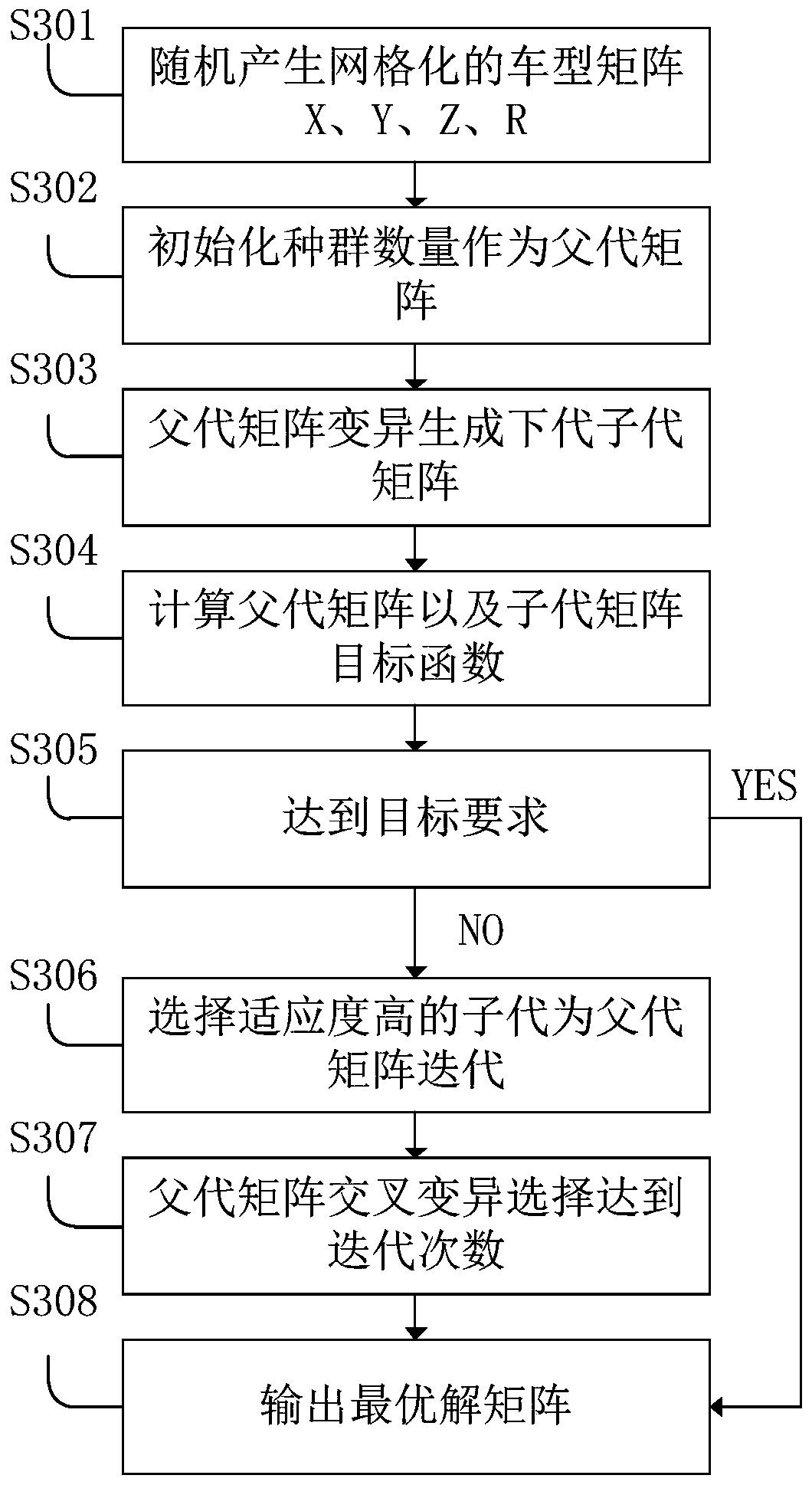 Charging station group control system and method based on cloud platform