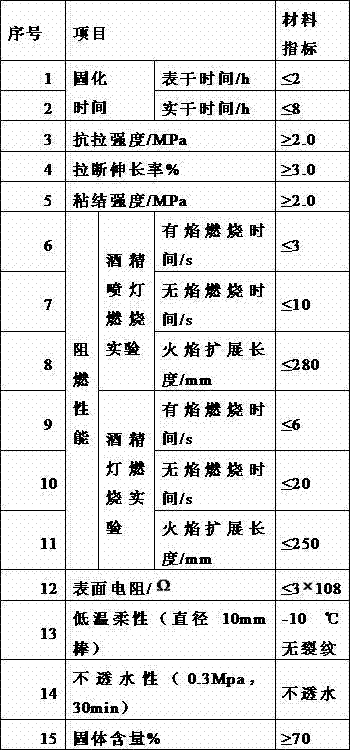 Mining spraying material formula and application method