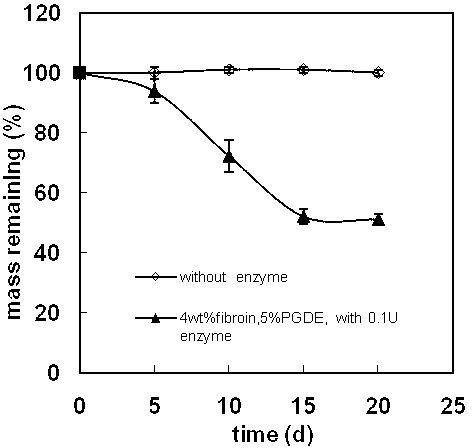 Preparation method of fibroin microsphere