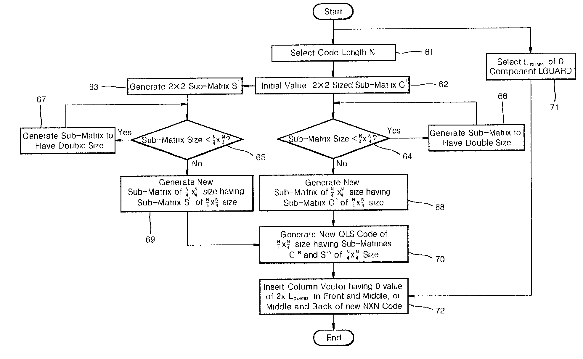 Method for generating orthogonal spread codes in mobile communication system