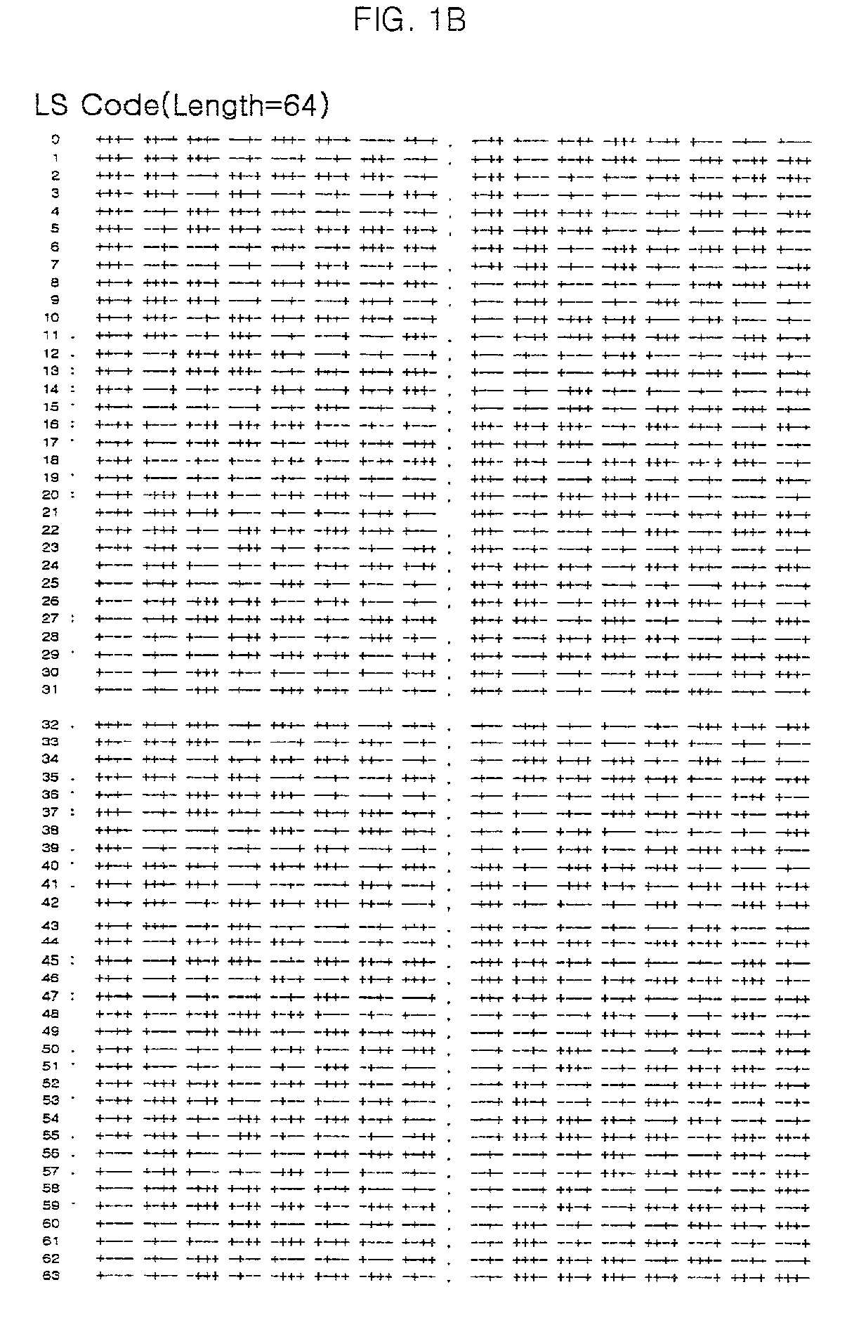 Method for generating orthogonal spread codes in mobile communication system